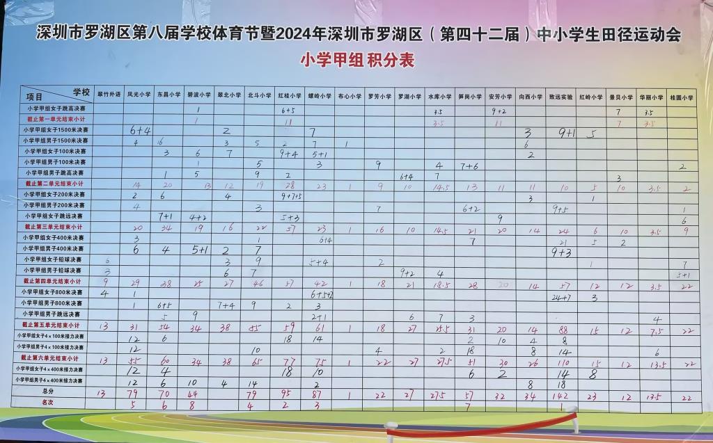总积分排行榜