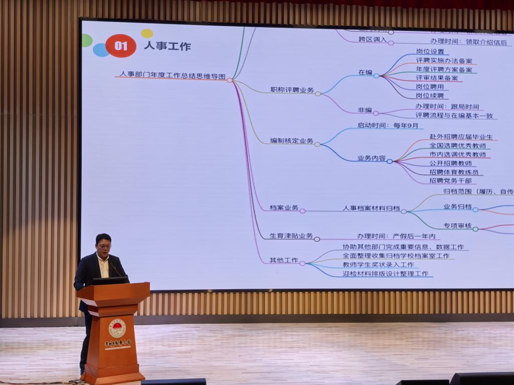 深圳市水库小学召开2024-2025学年第一学期教师总结大会