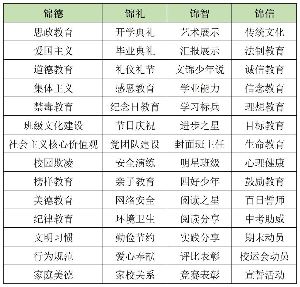 文锦少年“美力”全开——七美实践探索ing