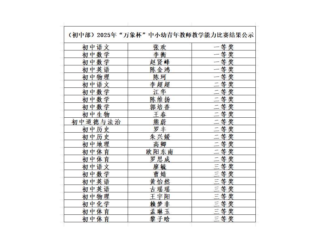 桂园中学“万象杯”教学能力比赛获奖总数登全区榜首