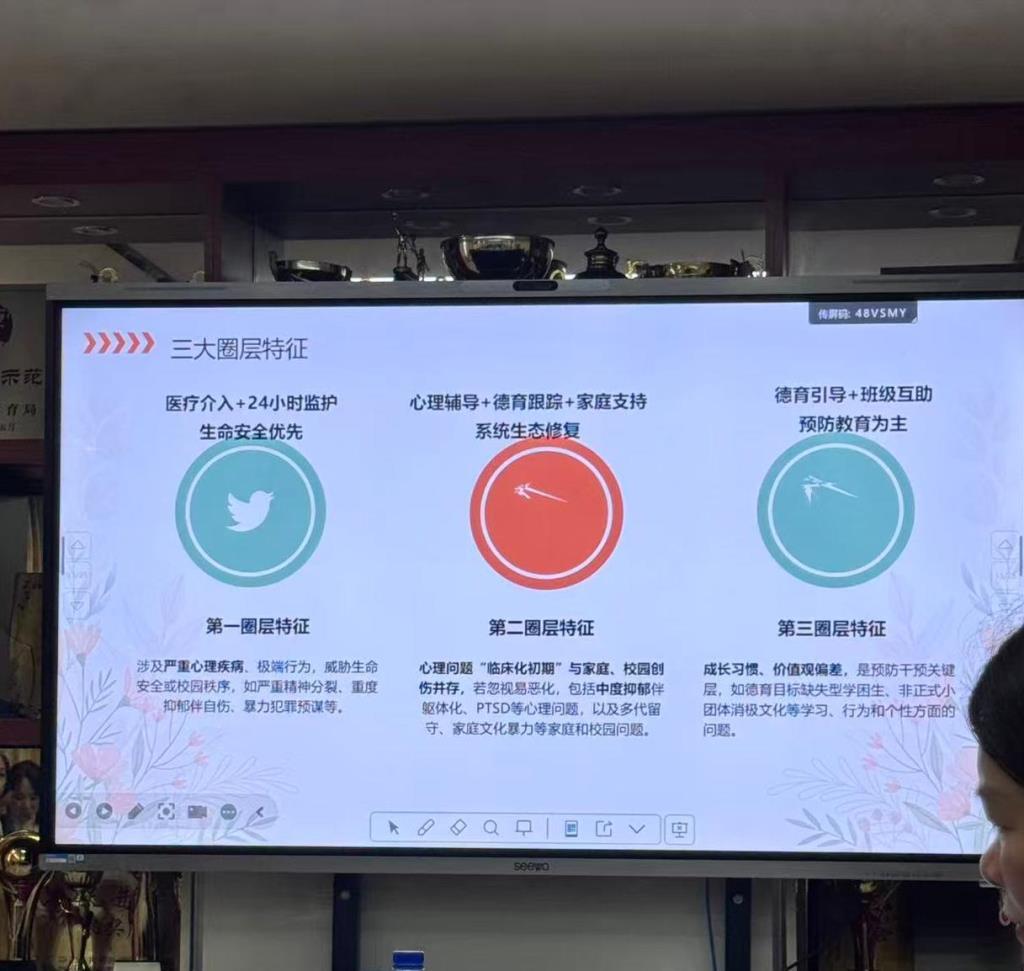 介绍诊断方法