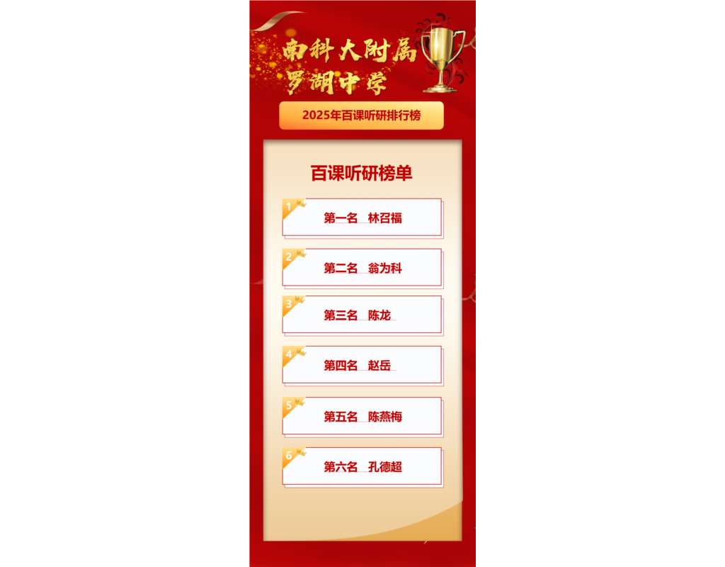 2025年百课听研排行榜