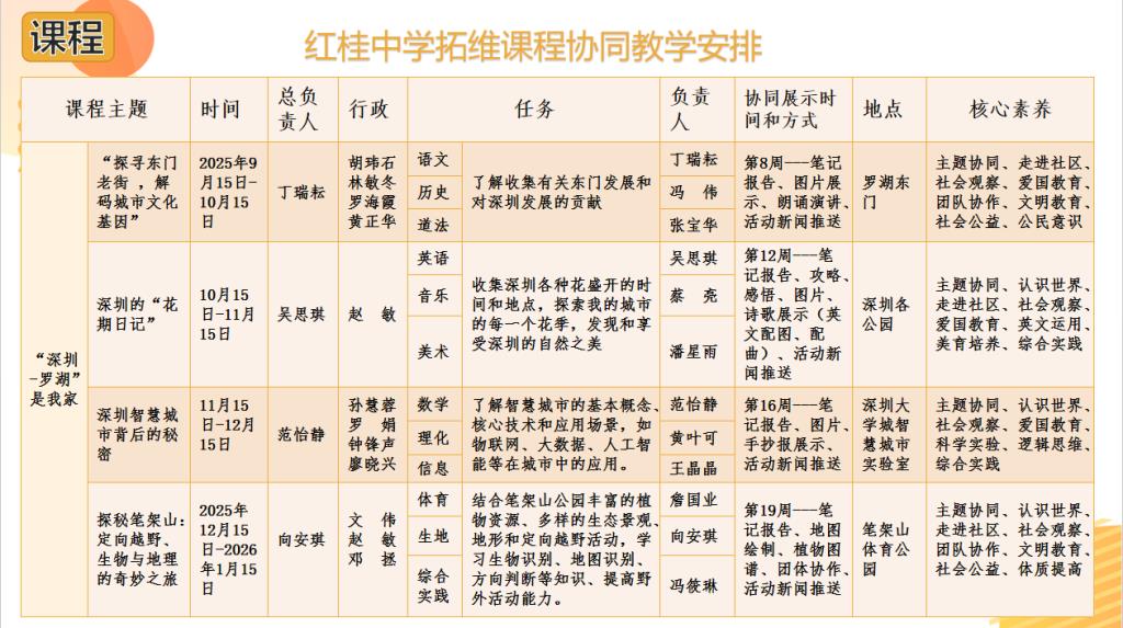 PBL+协同教研双赋能：让深度体验万象罗湖燥起来！
