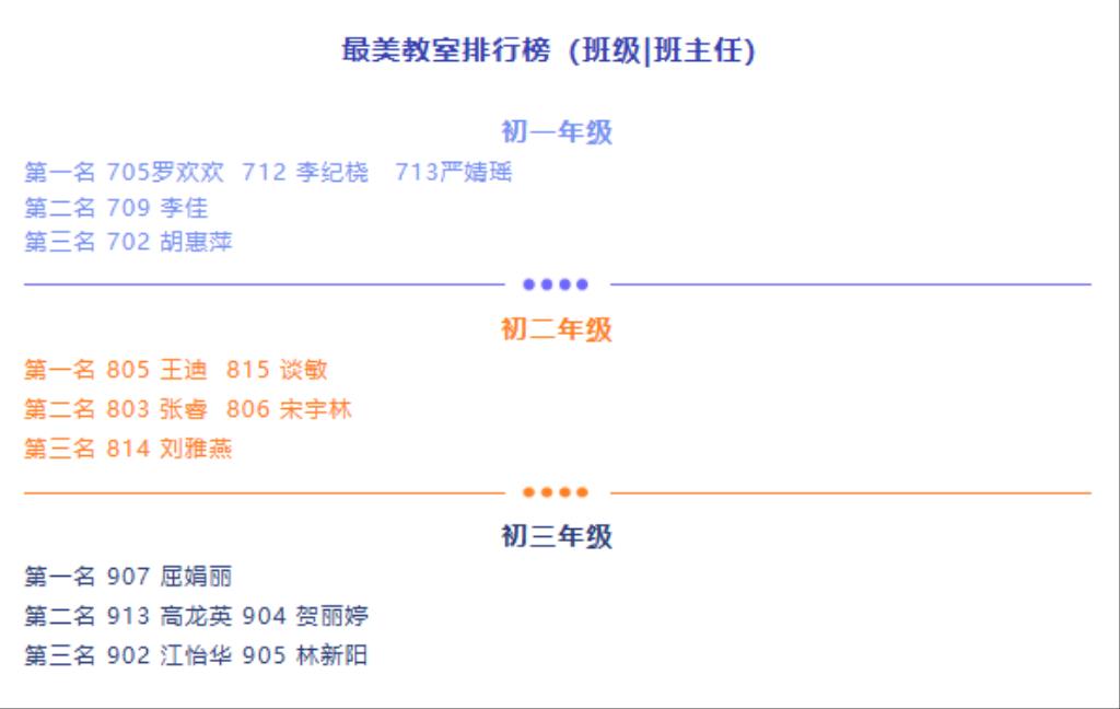 布心中学“最美教室”评比活动