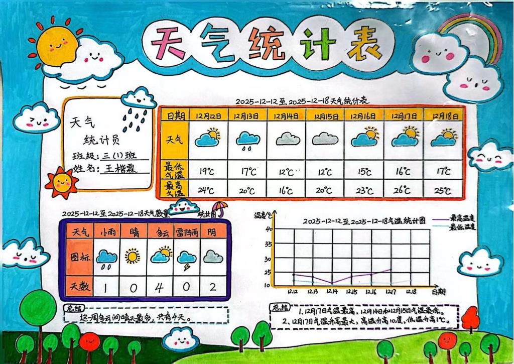 三年级气象小达人活动