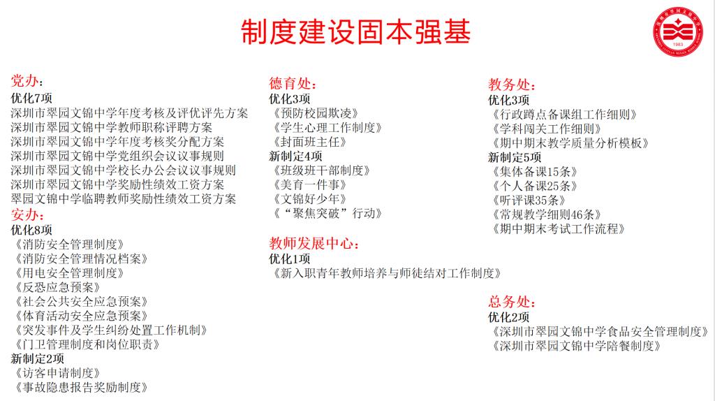 深圳市翠园文锦中学2025年度十大亮点