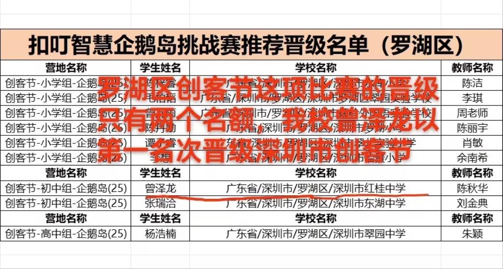 深圳市红桂中学荣膺首批粤港澳科学教育生态共建基地校