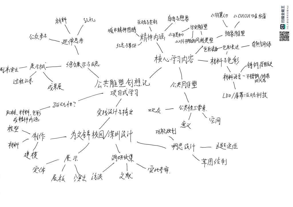 翠园文锦学子参与美术项目式艺术实践活动