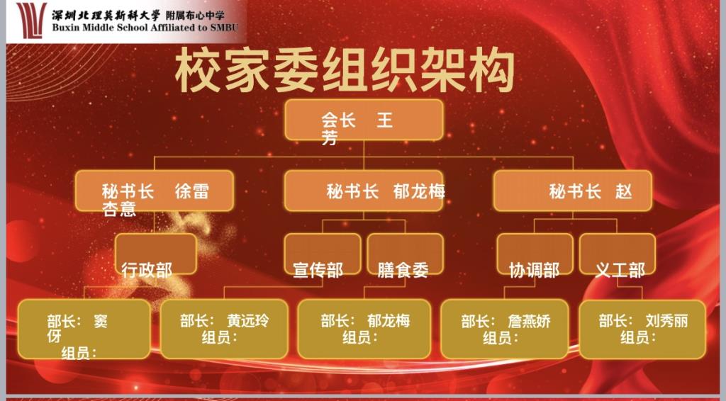 校家委部门工作会议