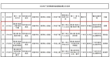 匠心耕耘，硕果芬芳——星园学校获2024年广东特殊教育省级精品课佳绩