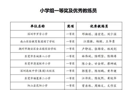 为三十周年校庆献礼——罗芳小学跳绳队在广东省校园跳绳联赛折桂