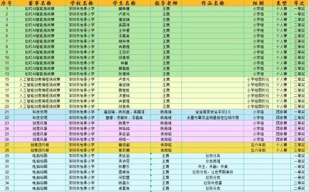 科技扬帆  创领新程 ——深圳市怡景小学喜获大创客节70项大奖