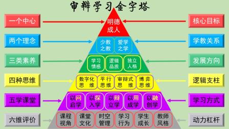 审辩式学习：五学课堂与成长共同体——深圳市洪湖小学教师开学第一课顺利开课