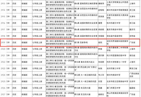 罗湖教科院附属学校侯悦老师课例《百家争鸣》荣获国家级精品课