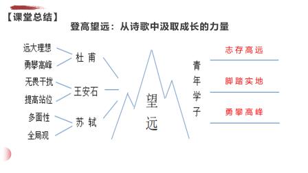 思政金课融诗韵,登高望远悟人生