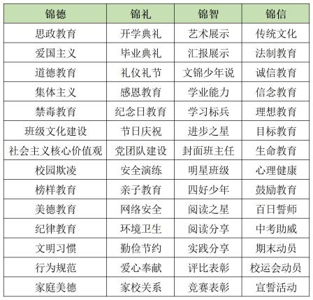 文锦少年“美“力全开——七美实践探索ing