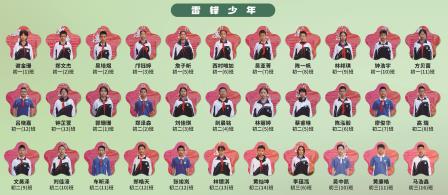 文锦少年“美“力全开——七美实践探索ing