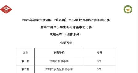 桃园小学羽毛球健儿荣获区赛团体总分第一！