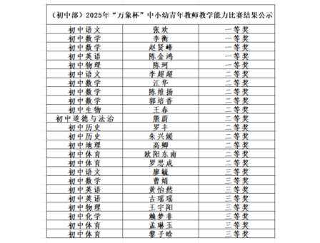 喜报！5人获一等奖！桂园中学“万象杯”教学能力比赛获奖总数登全区榜首
