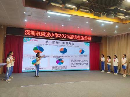 六年淬炼铸思辨 青春破浪启新章——碧波小学六年级毕业答辩活动圆满落幕