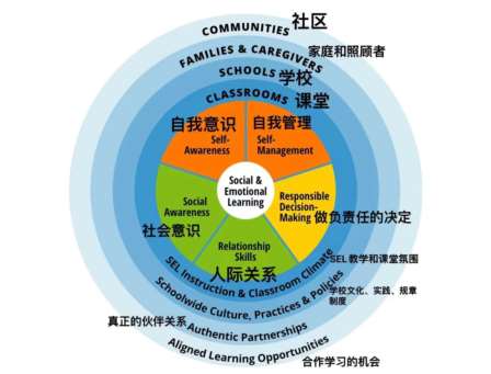 聚焦社会与情感能力（SEL），培育幸福礼文学子——港中大（深圳）附属礼文学校举行教师“社会与情感能力”培训