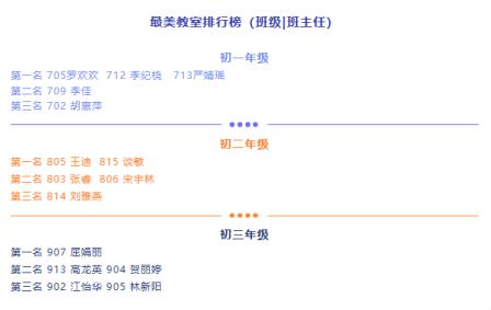 方寸教室展匠心，美育浸润育新人——深圳北理莫斯科大学附属布心中学“最美教室”评比活动圆满落幕