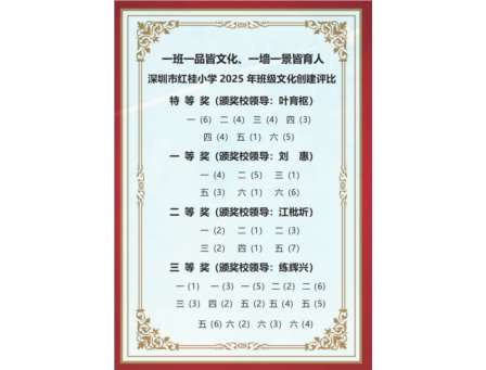 一班一品皆文化、一墙一景皆育人 深圳市红桂小学开展 2025 年班级文化创建评比活动