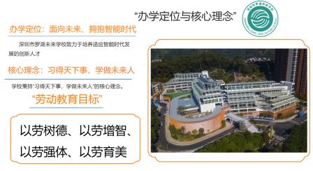 冬日暖阳聚桃园，劳动育人启新篇——2025年劳动优质课例展示交流活动圆满举行