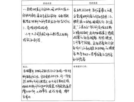 学区动态｜聚焦核心经验，共研数学之趣 ——幼儿园数学区材料观摩研讨活动纪实