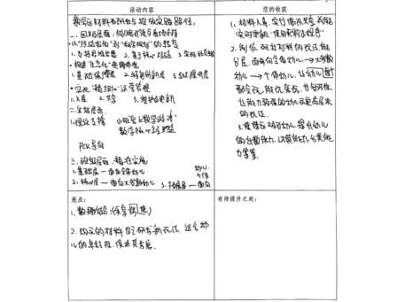 学区动态｜聚焦核心经验，共研数学之趣 ——幼儿园数学区材料观摩研讨活动纪实