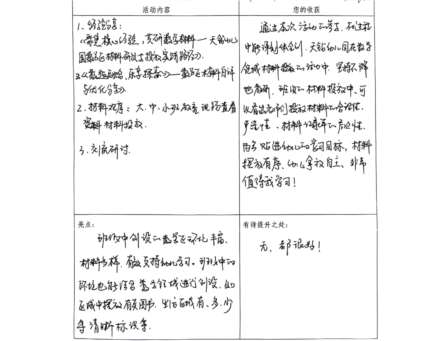 学区动态｜聚焦核心经验，共研数学之趣 ——幼儿园数学区材料观摩研讨活动纪实