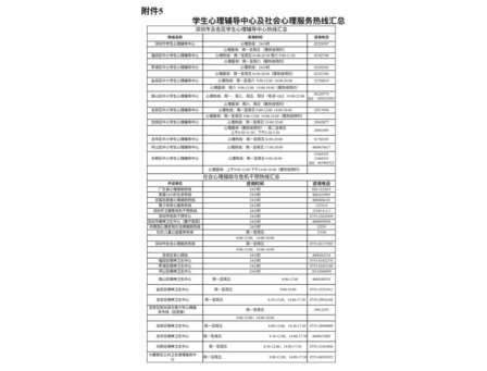 家校携手，共育阳光心灵——梧桐小学期末及寒假心理关爱温馨提醒