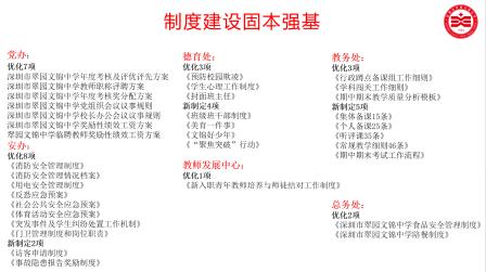 步履不停，光芒不止｜深圳市翠园文锦中学2025年度十大亮点