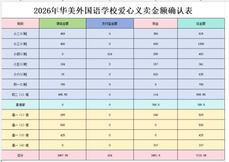 情暖校园，爱润初心｜华美外国语学校学习雷锋月爱心义卖圆满落幕