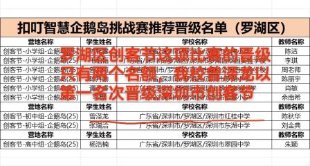 科创赋能  智启新程——深圳市红桂中学荣膺首批粤港澳科学教育生态共建基地校