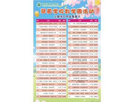 巧思速算，趣玩数学——翠茵学校2026年数学文化周圆满落幕
