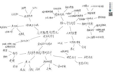“都市艺韵·塑说万象”——翠园文锦学子参与美术项目式艺术实践活动
