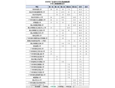 幸福向西育风采，柔以修身勇争先——向西学子在2026年广东省中小学生柔道锦标赛再创佳绩