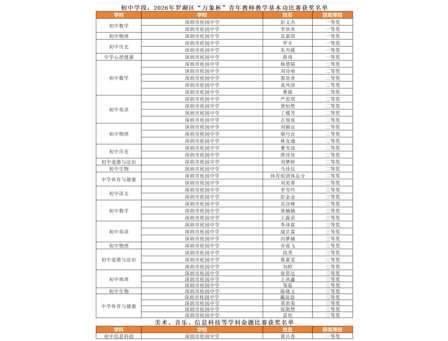 青春有为，执教生辉！｜桂园中学青年教师在“万象杯”教学比赛中斩获佳绩、领跑全区！