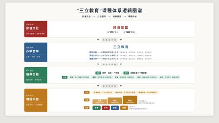 修身报国，行走育人：罗外初中 “每周半天计划” 获央视报道